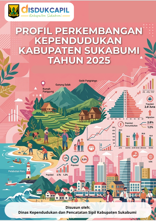 Profil Perkembangan Kependudukan Kabupaten Sukabumi Tahun 2025